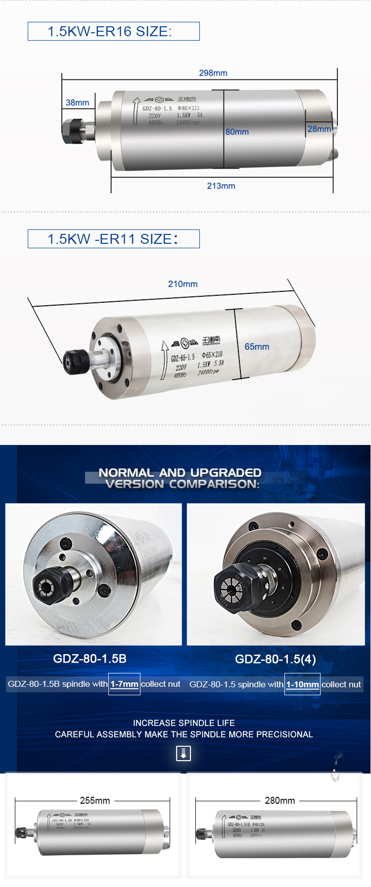 400HZ Frequency 1.5kw Water Cooled Spindle Motor for CNC Milling Machine 65mm Diameter