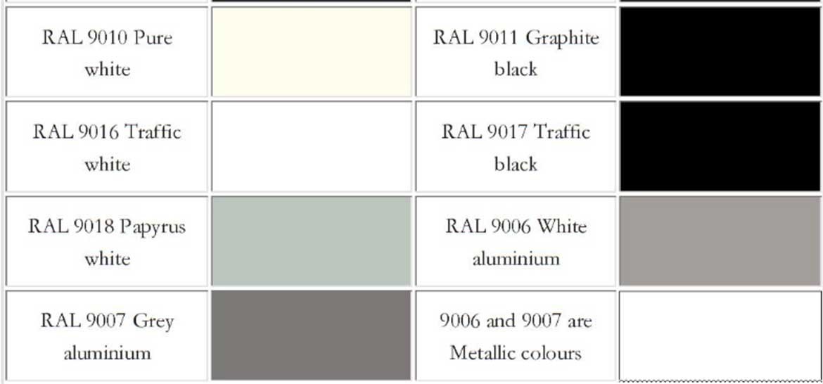 White Color Prepainted Galvanized Steel Coil PPGI