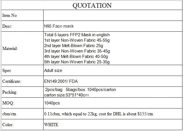 EU CE FDA Approved Face Masks 5 Layer Protection Comfortable Wearing