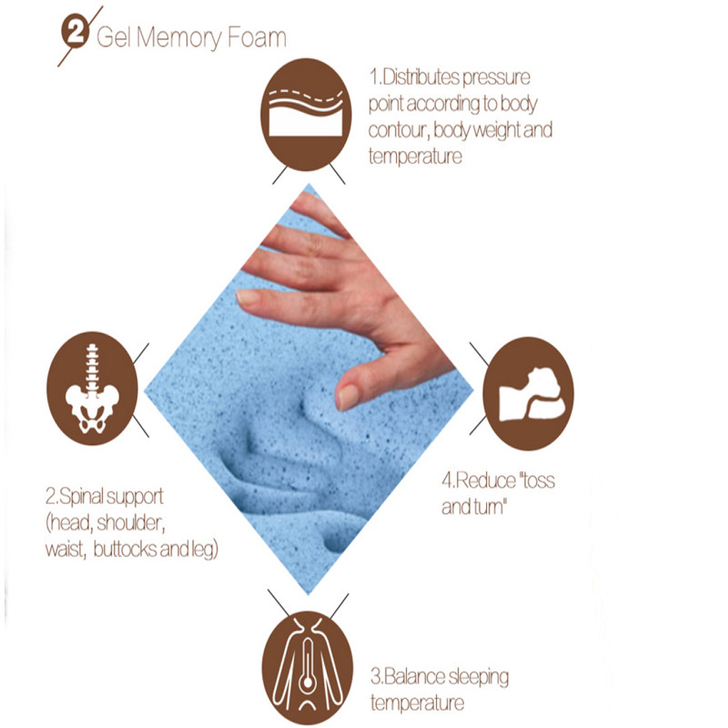 1.5M Memory Firm Medium Spring Mattress Queen Size Low Resilience Breathable