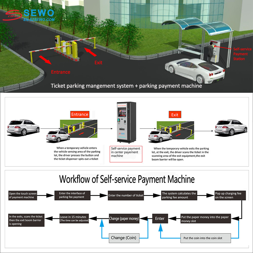 Parking Payment Terminal Machine Remote Management for Parking Lot System Parking Barrier & Ticket Dispenser
