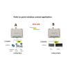 Buy cheap 1W 2km LOS 4-20mA Wireless Analog I/O Module from wholesalers