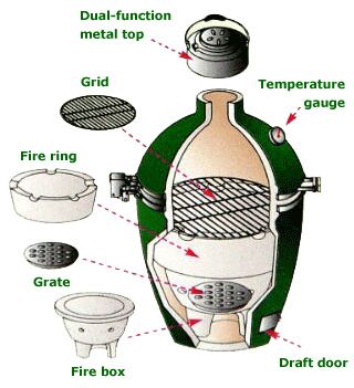 Outdoor Large Heavy Duty Grill Portable Big Egg BBQ Grill with Durable Construction