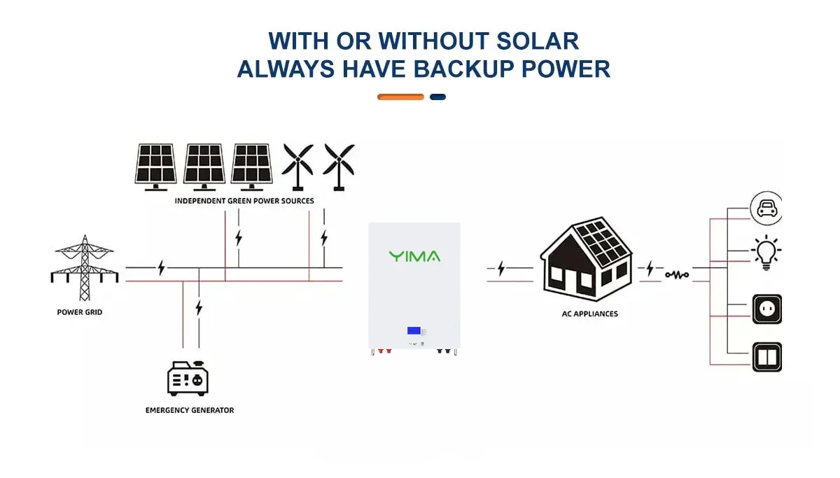 LiFePO4 100Ah 200Ah 10Kwh Household Energy Storage Battery With 56-58V Charging