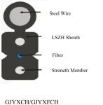 Aerial Outdoor Single Mode Fiber Optic Cable Multimode