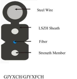 Quality FTTX Outdoor Multimode Fiber Optic Cable with FRP, fiber optic drop cable wholesale