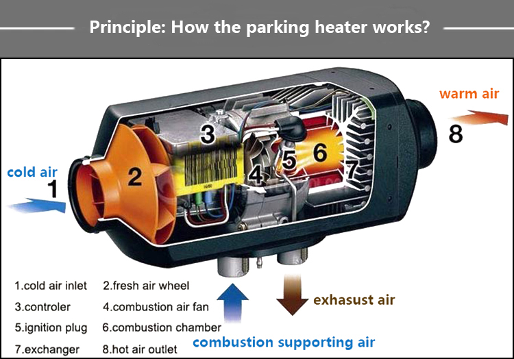 JP CE certification china webasto 4kw 24v diesel air parking heater for truck