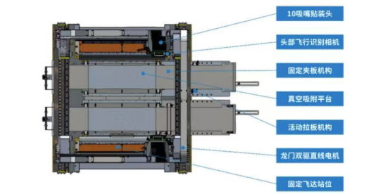 High speed roll to roll led flexible strip light pick and place machine