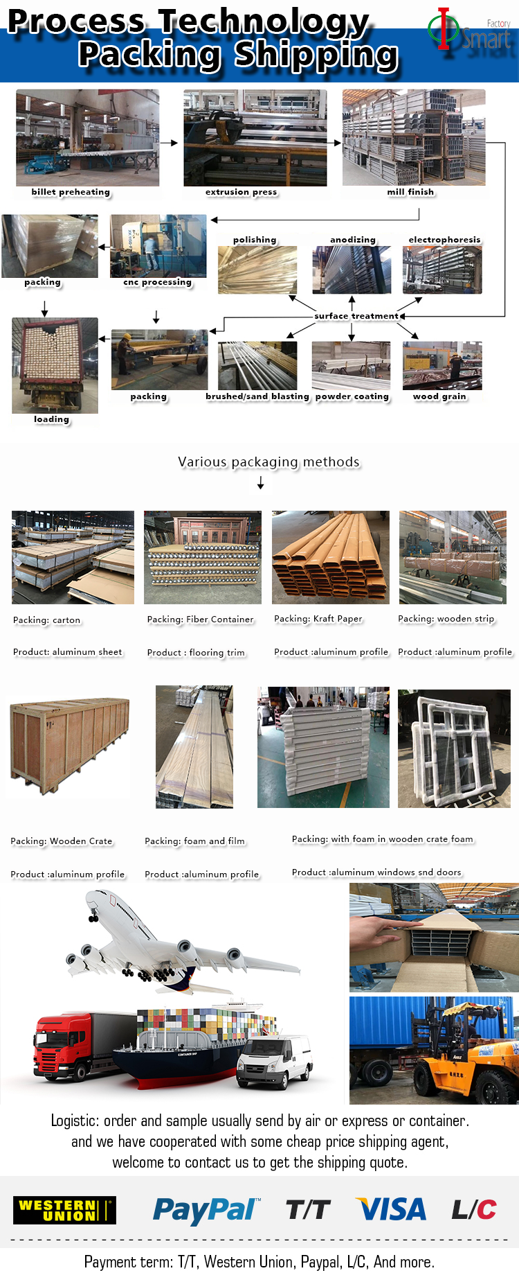 Easily Install Tile Trims With PVC Decorative Floor And Ceiling Corner Trips