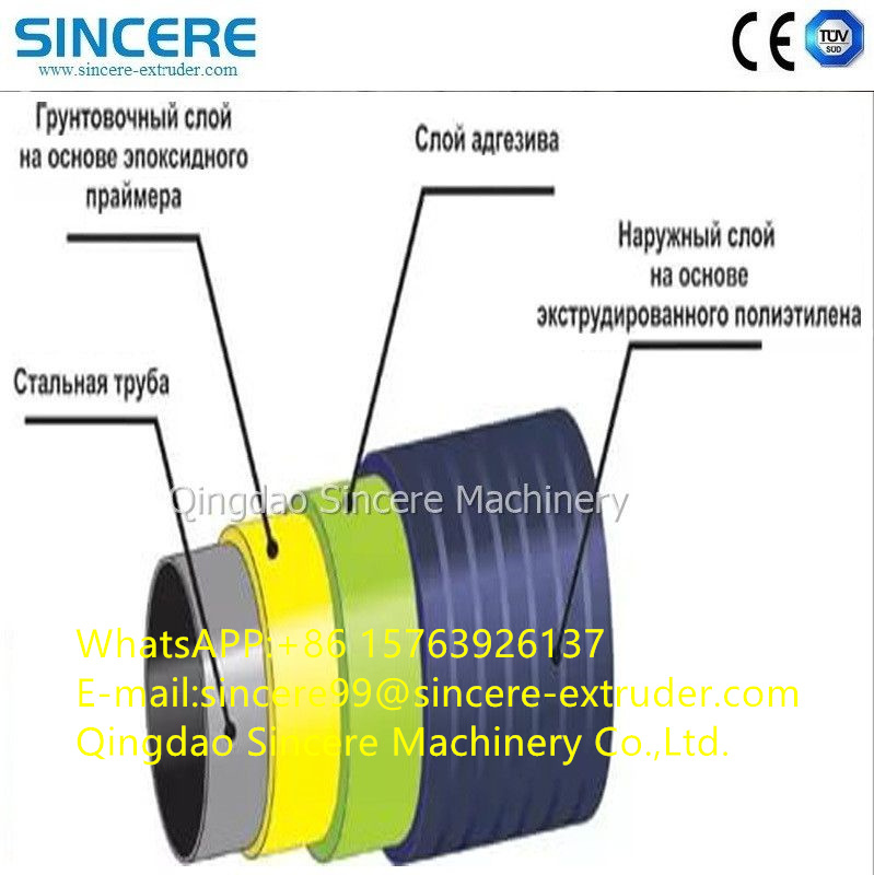 Automatic Internal Steel Pipe Coating Line Machinery FBE 3PE 2PE 3PP 2PP