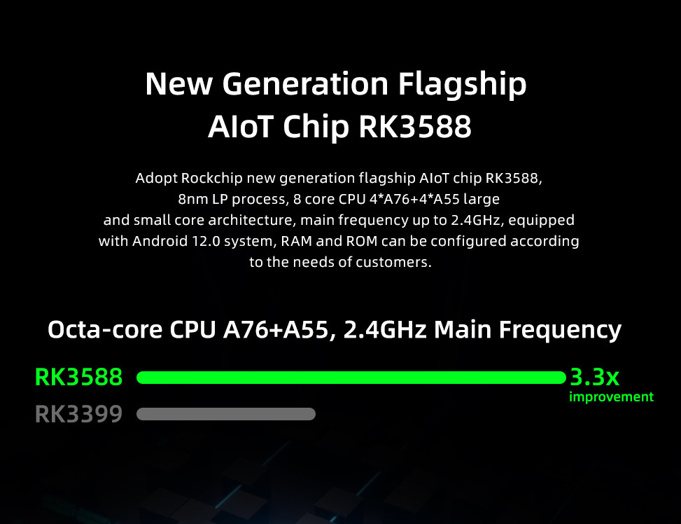 RK3588 Octa Core Android Board With 4/8/16GB LPDDR4 Memory And 8/16/32/64GB EMMC