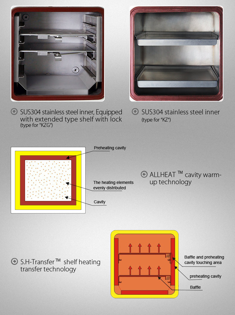 20-90L Automatic Vacuum Drying Equipment SUS304