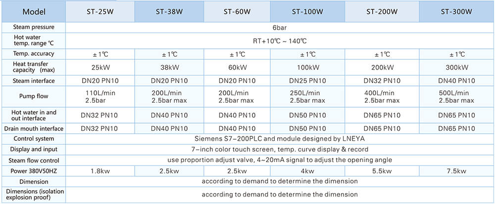 Hot water temperature control system technical parameters