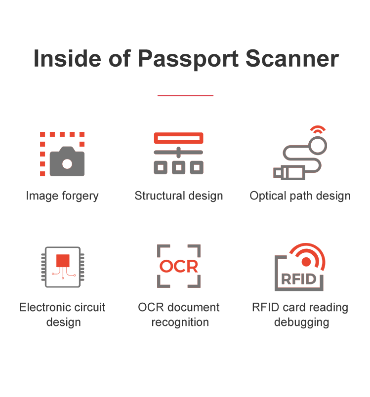 1- Fast and Passport Scanner Speed OCR Processing in Just 1 Second for Security Checks