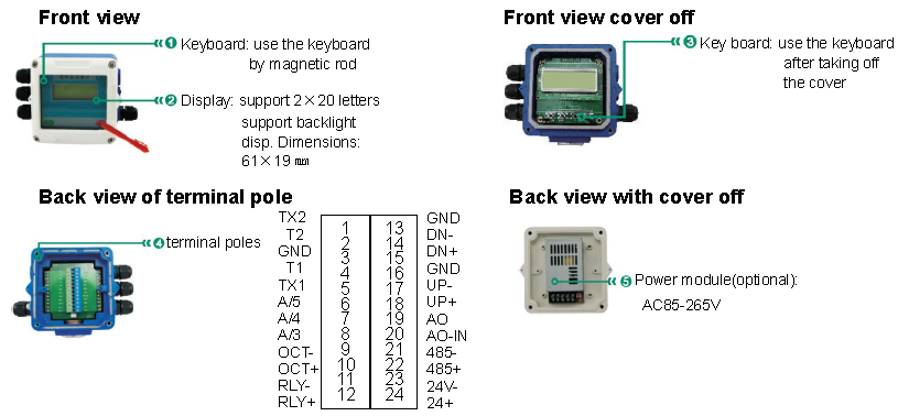 Ecnomical Wireless Flange Type Glass Tube Rotameter Flow Meter