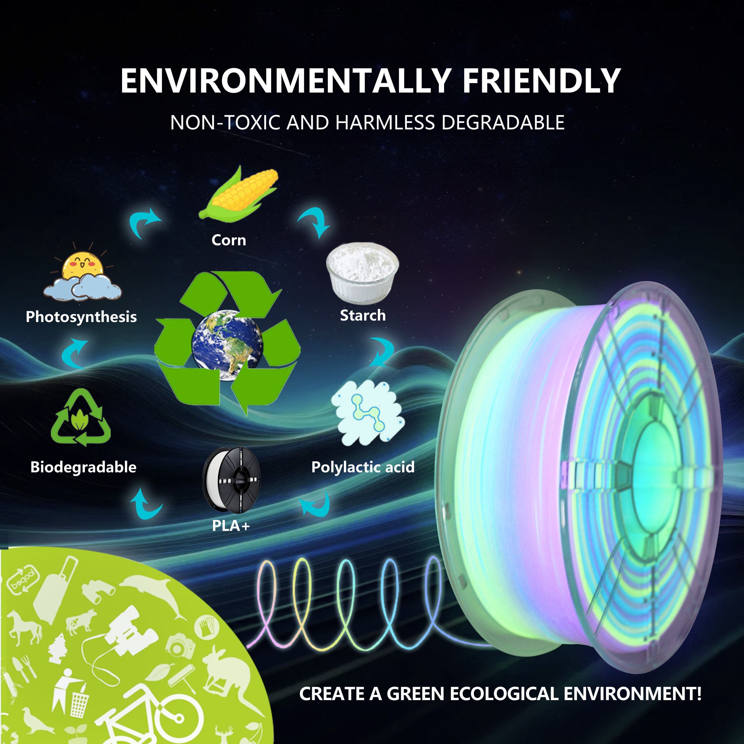 1KG Glow Rainbow PLA+3D printer consumables, Rainbow multi-color durable PLA Plus consumables