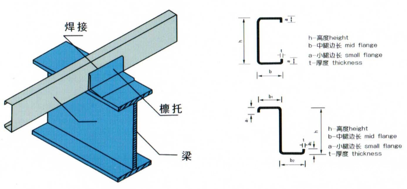 7.5 KW Galvanized Steel Purlin Roll Forming Machine With 6 Ton High Capacity