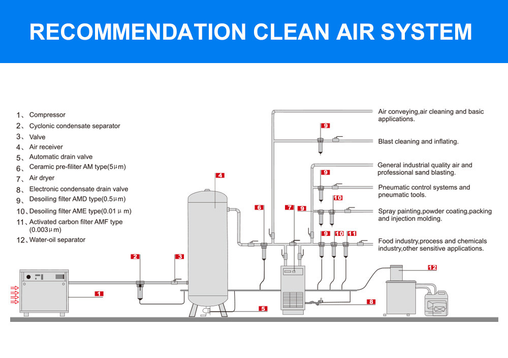 220v 800W industrial Refrigerated Compressed Air Dryer