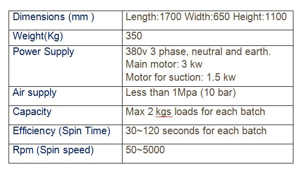 Spin Trim Deflashing Machine for silicon rings