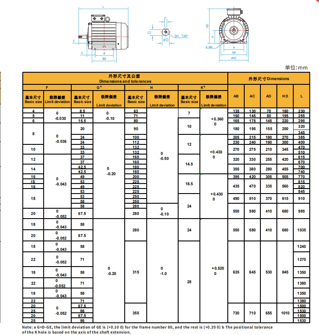 AC Asynchronous Inverter Motors General Purpose