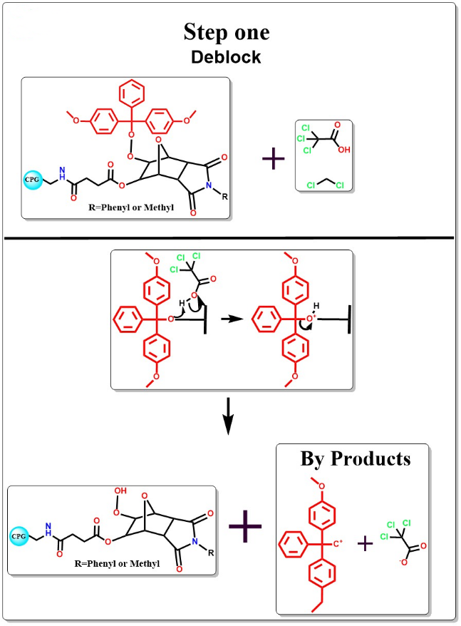 Single-channel Oligo Synthesis Platform Manufacture DNA And RNA In 6-8 Minutes