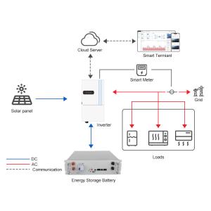 Quality 10KW Hybrid Solar Inverter 48V 8KW Off Grid Inverter DRM/RS485 Communication Interface wholesale