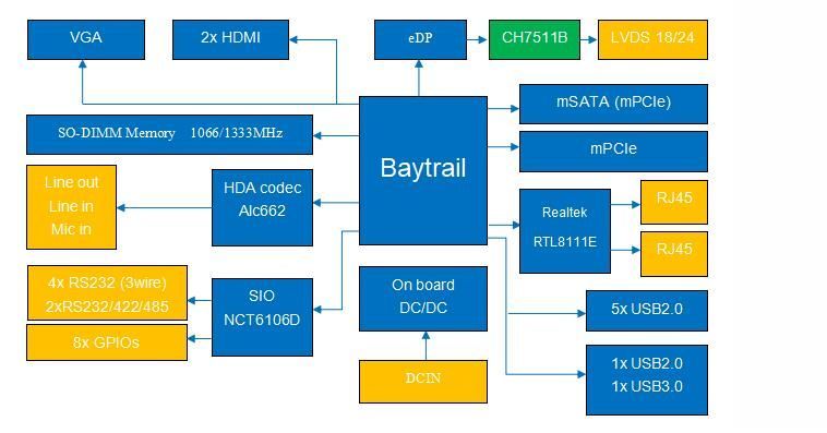 Mobile Phone Motherboard PCB and PCBA Sample