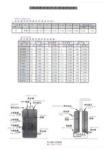 AZ31 AZ91 magnesium anode rod water heater , solar water heater parts