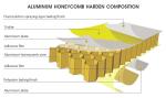 Aluminum Honeycomb Plate Core Material 3-19mm Cell Size Max Length 6000mm