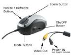 AV Low Vision Magnifier KLN-RA35