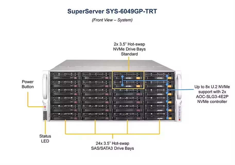 Intel 6252/24C/48T Processor Supermicro SuperServer 6049GP-TRT SYS-6049GP-TRT Rack Server
