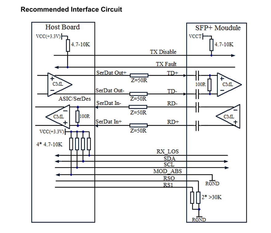Cooling Technology 1550nm 40km ER/EW LC Duplex Industrial Temp -40-85°C 1.5W RoHS CE FCC Compliant 10G SFP Transceiver Module