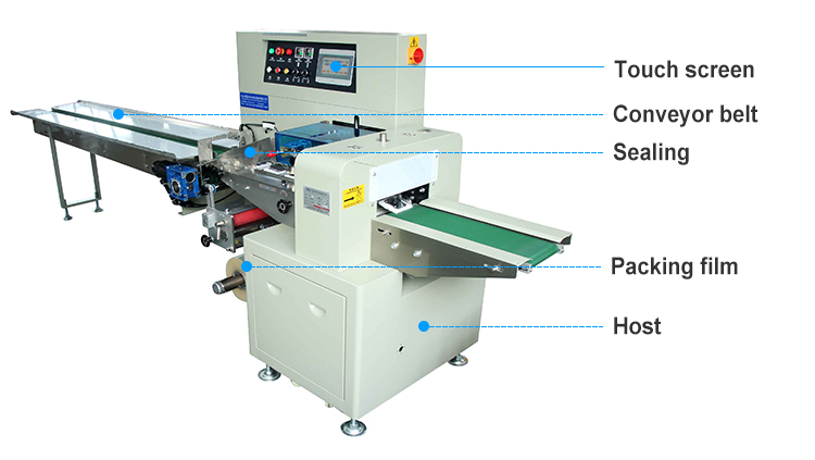 Automatic Customized Horizontal Pillow Socket Outlet Packaging Machine