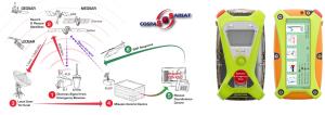 Quality Satellite Personal Locator Beacon With 5W Signal Transmitter wholesale