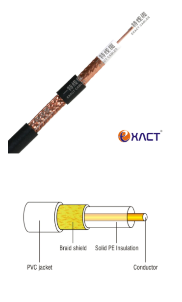 5000000000 CPR Eca RG59 Coaxial Cable for CCTV and CATV Communication by Exact Cables