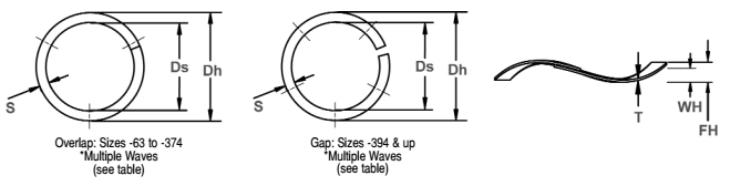 Precision Single Turn Wave Springs / Bearing Spring Washer For Medical Machine