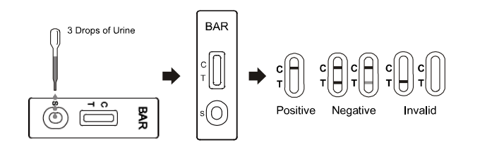Barbiturates BAR Rapid Test Cassette Urine 200ng/ml GC / MS
