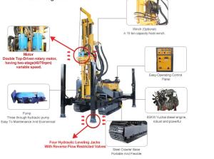 Quality MultiFunction 140mm 300 Meter Pneumatic Crawler Drill wholesale