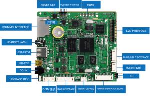 Quality RJ45 Embedded Mother Board , Commercial Tablet PC Industrial Embedded Motherboards wholesale