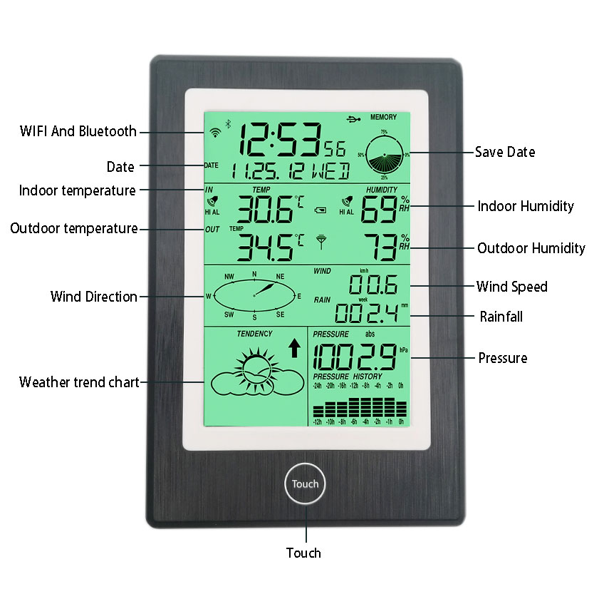 Compact Multifunctional Weather Station With Wind Speed And Direction Rainfall Automatically