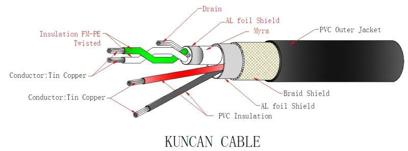 2725 28AWG/1PR 20AWG/2C USB Data Cable Male To Female 2A Customizable