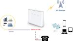 4G CPE Indoor WiFi Router Support Cbrs Band48 B2 B4 B7 B28 4G CAT6 Cat12 Idu
