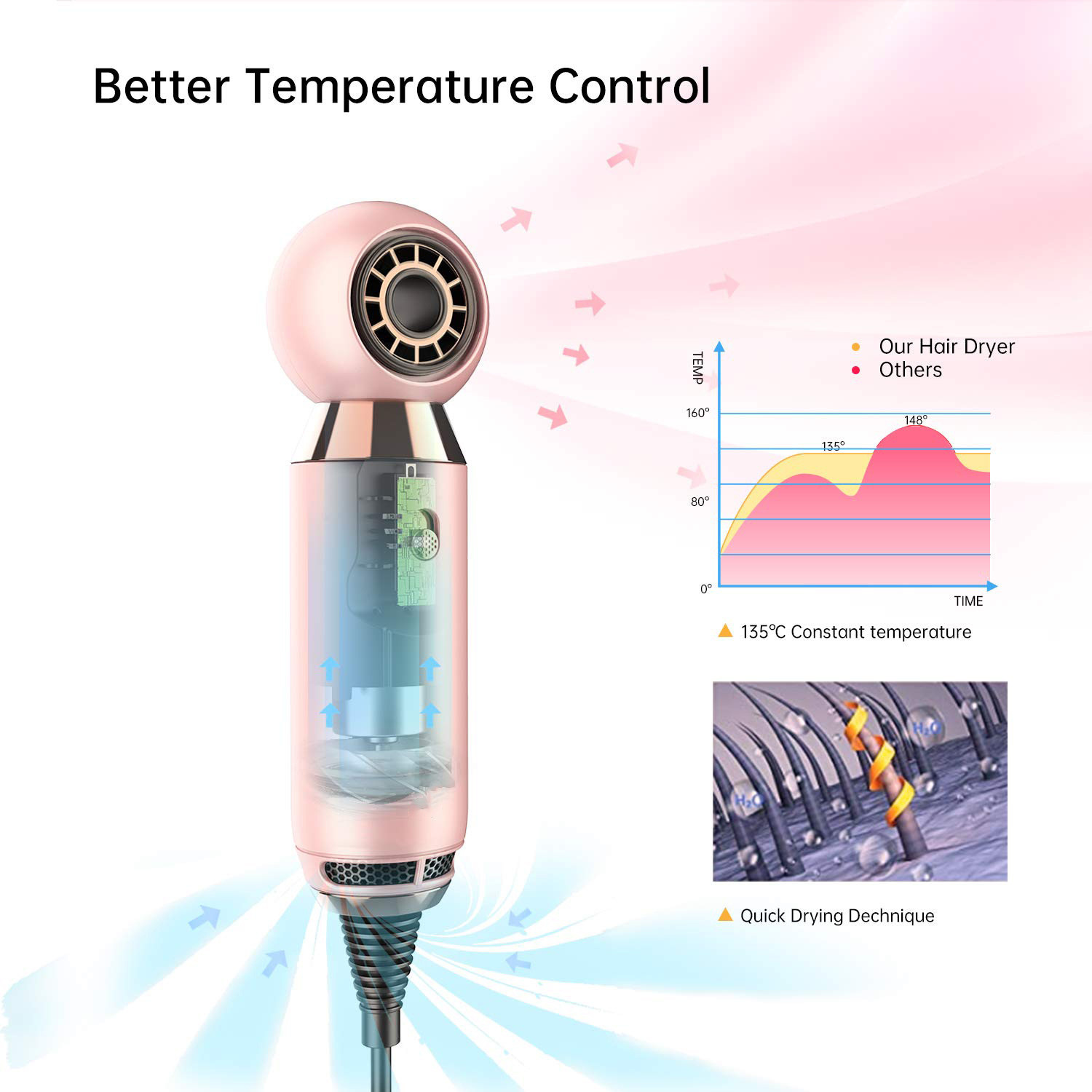 OEM 240V 50Hz Portable Hair Blow Dryer With Diffuser