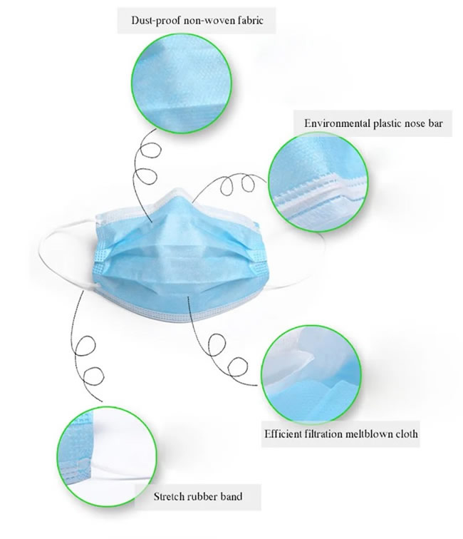 Anti Virus Masks