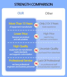 Quality LIYI 0-500pphm Temperature Humidity Chamber 304 Stainless Steel Stability Test Chamber wholesale