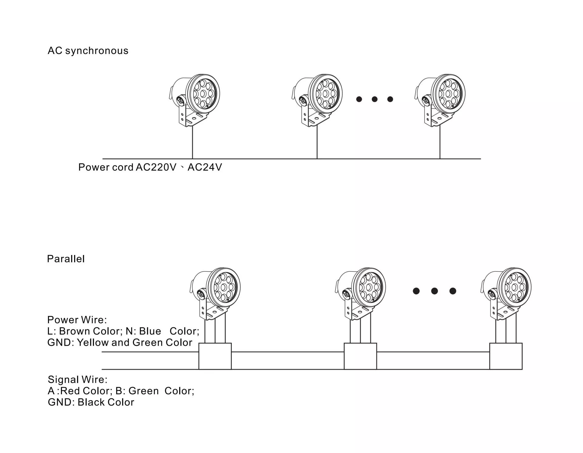 2700K - 6000K Narrow Beam LED Lighting Solution With Aluminum Alloy Body