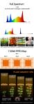 1000W Dimmable Foldable LED Plant Growth Light For Growing Vegetables UV Grow
