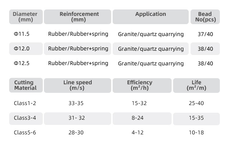 Customized OBM Support Handheld Diamond Wire Saw for Granite Marble Block Slab Cutting