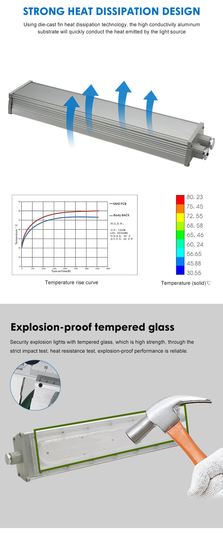 50w 100w Industry Explosion Proof Linear Light Emergency Lighting Fixtures
