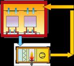 Powder Electrostatic Spraying Machine For Steel Or Aluminum Alloy